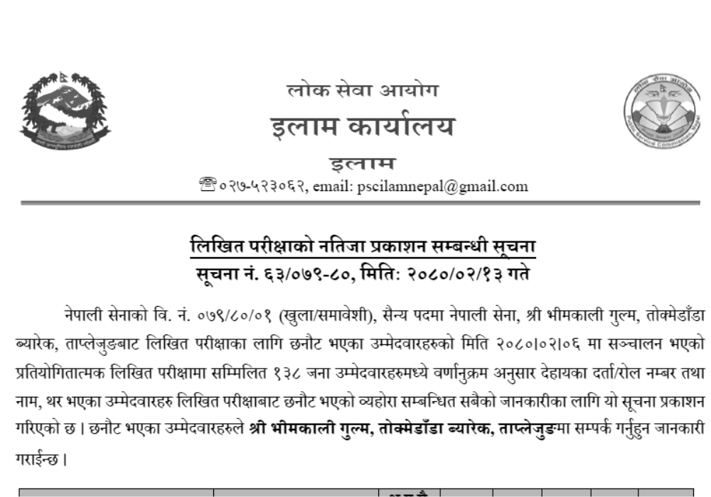 Nepal Army Sainya Post Written Exam Result Taplejung 2080