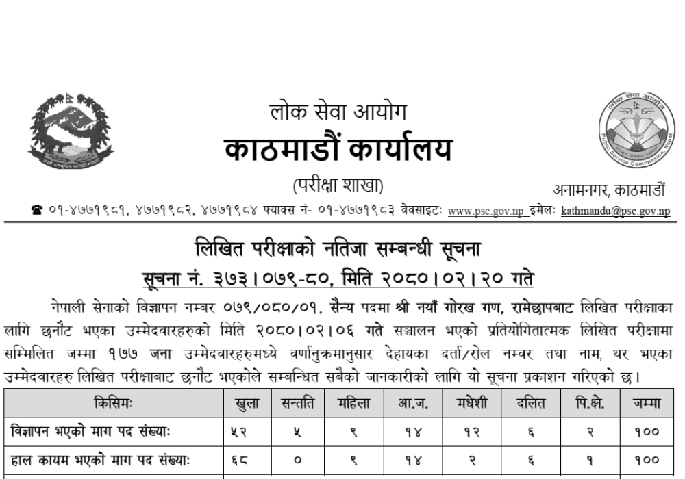 Nepal Army Sainya Post Written Exam Result Ramechhap 2080