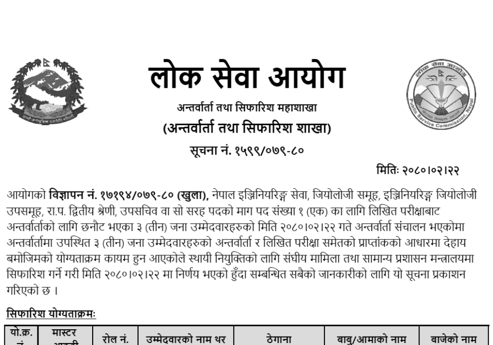 Lok Sewa Aayog Final Result of Upa Sachiv (Geology)