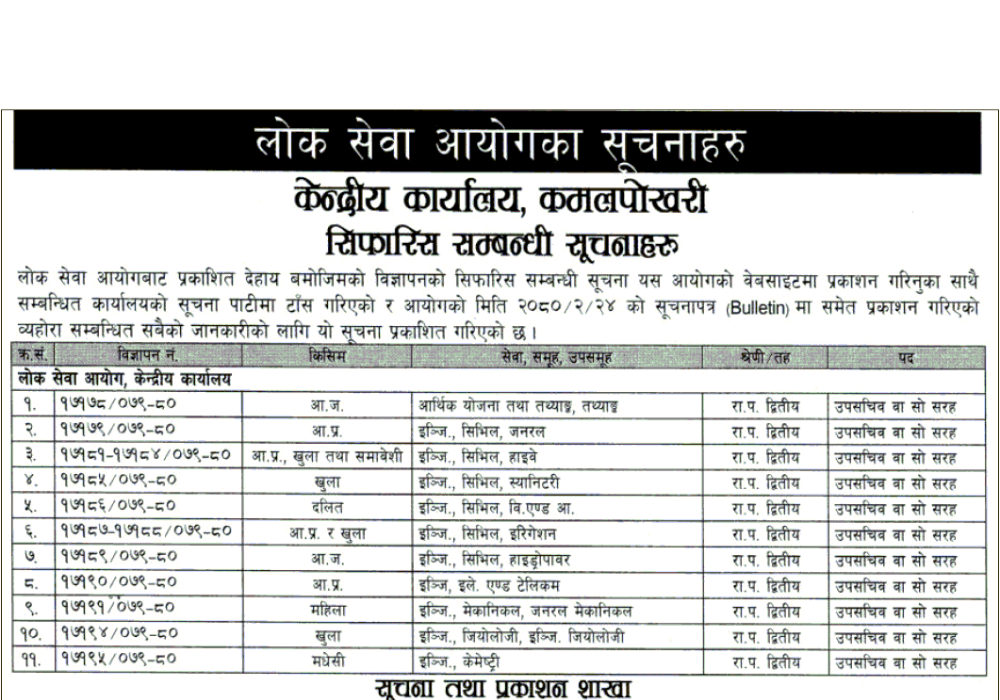 Lok Sewa Aayog Weekly Notice Jestha 24, 2080