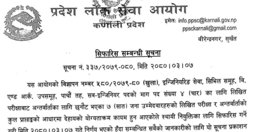 Karnali Pradesh Lok Sewa Aayog Final Result of Sub Engineer Post