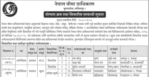 Nepal Insurance Authority Recruitment Final Results