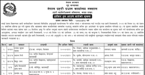 Important Notice for Absentee Police Personnel from Nepal Police Headquarters
