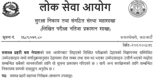 APF Nepal Published Written Examination of Assistant Sub Inspector (ASI)