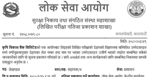 Krishi Bikas Bank Limited Written Exam Result of Lekhapal