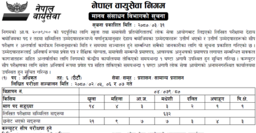 Nepal Airlines Corporation 6th Level Officer Written Exam Result, Interview, Practical Date