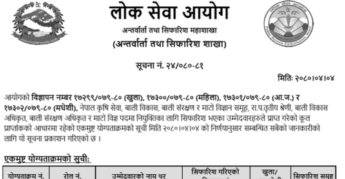 Lok Sewa Aayog Final Result of Bali Bikas Adhikrit