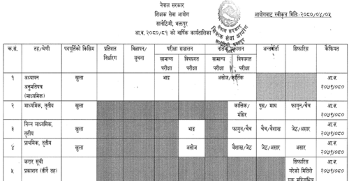 Teacher Service Commission (TSC) Annual Vacancy Calendar 2080 / 2081