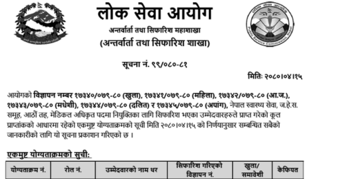 Lok Sewa Aayog Published Final Result of Medical Officer