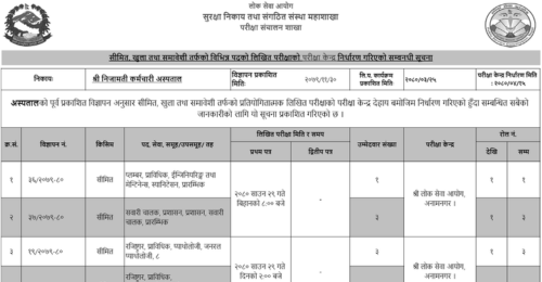 Nijamati Karmachari Hospital Written Exam Center for Various Positions 2080