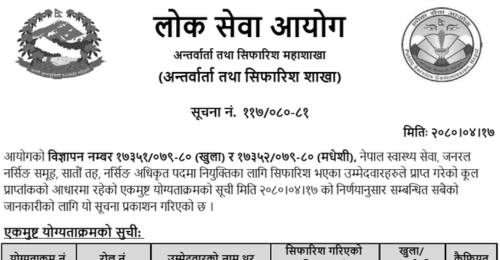 Lok Sewa Aayog Final Result of Nursing Officer (7th Level)