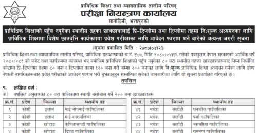 CTEVT Special Scholarship Program for Diploma, Pre-Diploma (80 Local Levels)