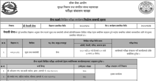 Nepal Army Sainya Post Written Exam Center 2080