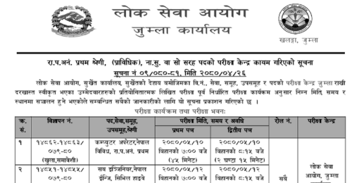 Lok Sewa Aayog Jumla Examination Center of Prabidhik NaSu
