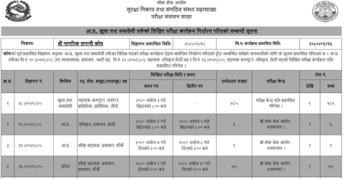 Citizen Investment Trust (CIT - Nagarik Lagani Kosh) Exam Schedule Notification