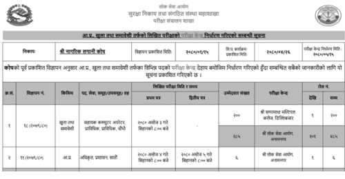 Nagarik Lagani Kosh (CIT) Exam Center for Various Positions