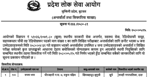 Lumbini Pradesh Lok Sewa Aayog Final Results of Radiographer Post