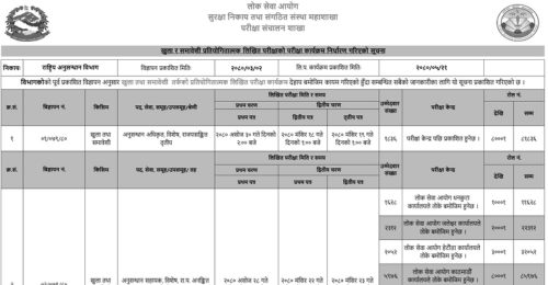 Rastriya Anusandhan Bibhag Written Exam Program of Anusandhan Adhikrit and Sahayak 2080