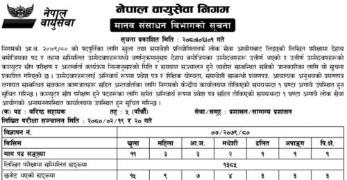 Nepal Airlines Corporation Written Exam Results and Interview Schedules of 5th Level