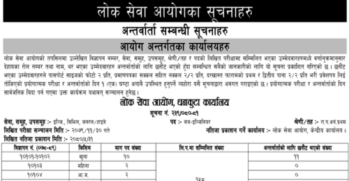 Lok Sewa Aayog Weekly Notice 2080 Ashoj 3