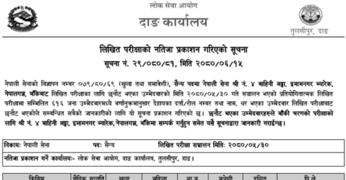 Nepal Army Imamnagar Barracks Nepalgunj Sainya Post Written Exam Result 2080