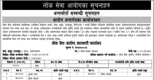 Lok Sewa Aayog Weekly Notices 2080 Ashoj 17