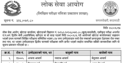 Lok Sewa Aayog Khotang Kharidar Post First Phase Written Exam Result 2080
