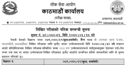 Nepali Army Narayanhiti HQ Sainya Post Written Exam Results 2080