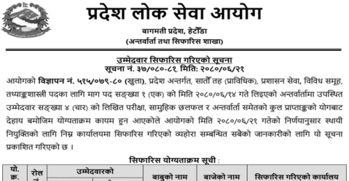 Bagmati Pradesh Lok Sewa Aayog Final Result of Statistician Post