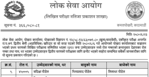 Lok Sewa Aayog Pokhara Kharidar Post Written Exam Result 2080