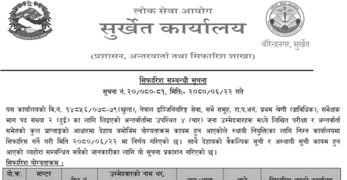 Lok Sewa Aayog Surkhet Final Result of Surveyor