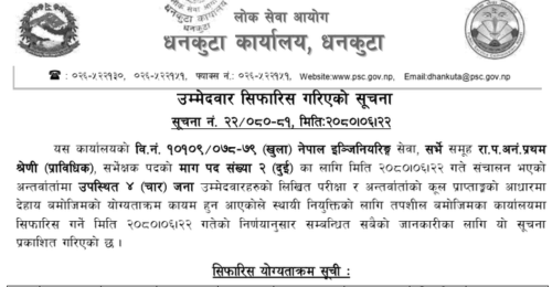 Lok Sewa Aayog Dhankuta Published Final Result of Surveyor