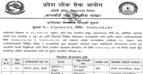 Koshi Pradesh Lok Sewa Aayog Final Result of 5th Level Technical Assistant (Agriculture)