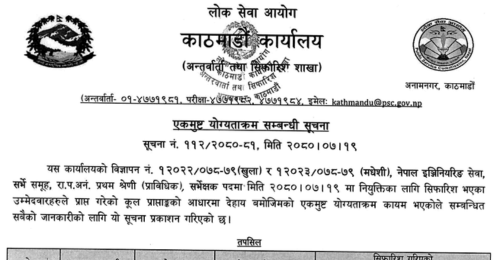 Lok Sewa Aayog Kathmandu Final Result of Surveyor Post