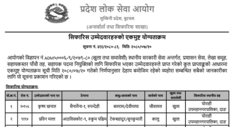 Lumbini Pradesh Lok Sewa Aayog Final Result of 5th Level Assistant