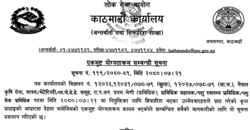 Lok Sewa Aayog Final Result of Technical Assistant (Veterinary)