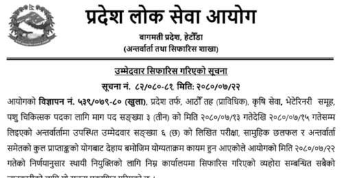 Bagmati Pradesh Lok Sewa Aayog Final Result Merit List for Veterinarian