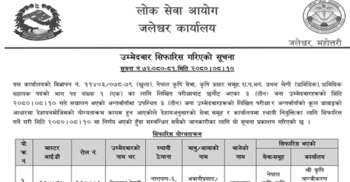 Lok Sewa Aayog Jaleshwor Final Result of Agriculture Technical Assistant
