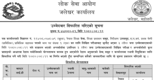 Lok Sewa Aayog Jaleshwor Final Result of Prabidhik Sahayak (Education)