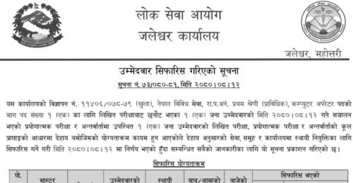 Lok Sewa Aayog Jaleshwor Final Result of Computer Operator (Open)