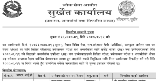 Lok Sewa Aayog Surkhet Final Result of Computer Operator
