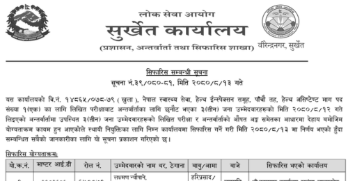 Lok Sewa Aayog Surkhet Final Result of Health Assistant (HA)