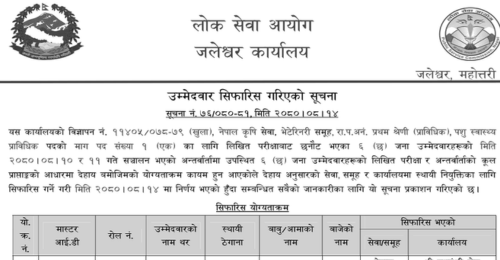Lok Sewa Aayog Jaleshwor Final Result of Animal Health Technician