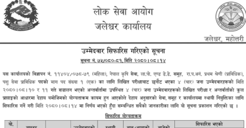 Lok Sewa Aayog Jaleshwor Final Result of Animal Service Technician