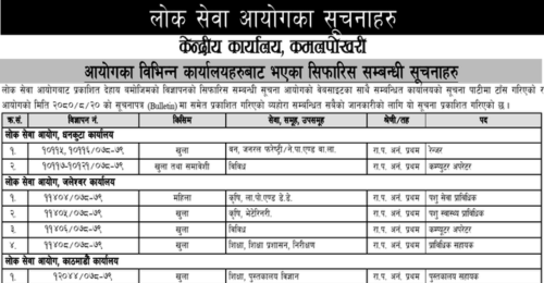 Lok Sewa Aayog Weekly Notices 2080 Mangsir 20