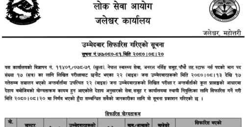 Lok Sewa Aayog Jaleshwor Final Result of Staff Nurse Post