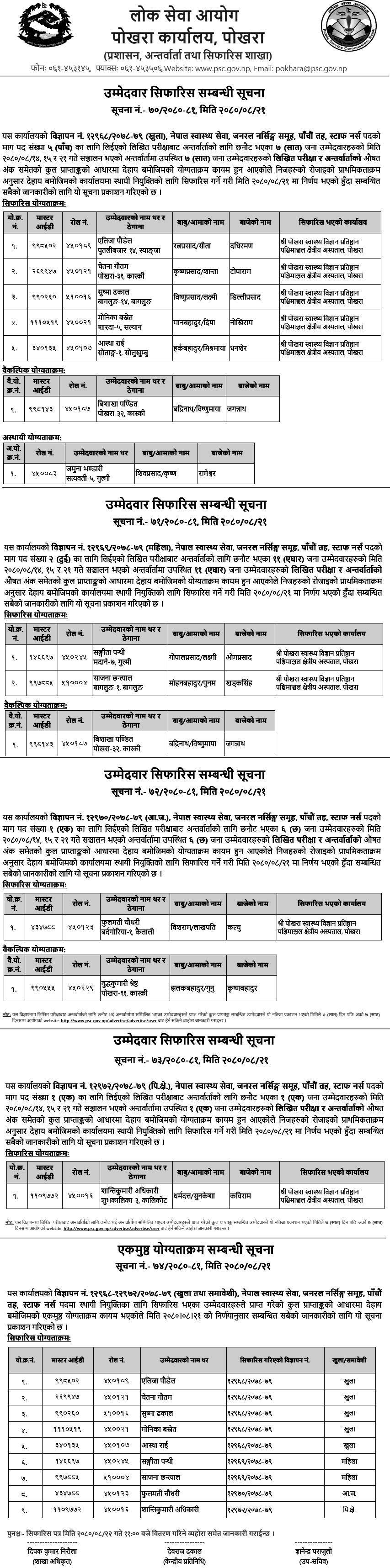 Lok Sewa Aayog Pokhara Final Result of Staff Nurse Post