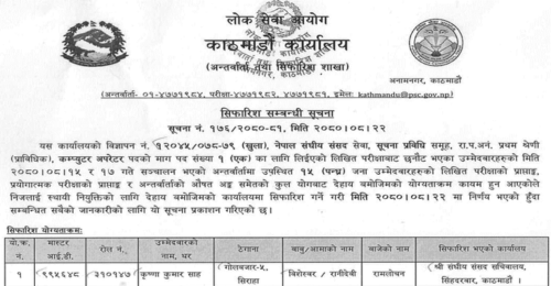 Lok Sewa Aayog Kathmandu Final Result of Computer Operator
