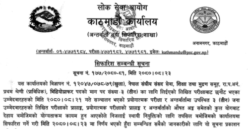 Lok Sewa Aayog Kathmandu Final Result of Videographer Post