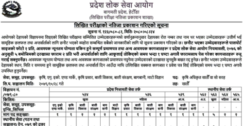 Bagmati Pradesh Lok Sewa Aayog Written Exam Result of Agriculture Officer
